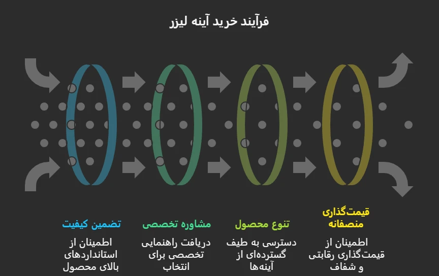 انواع آینه دستگاه لیزر