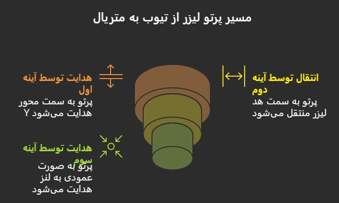 قیمت خرید آینه دستگاه لیزر