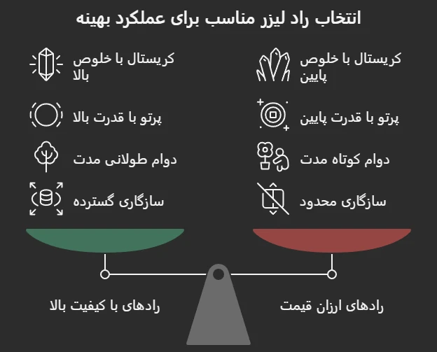 خرید راد لیزر الکساندرایت