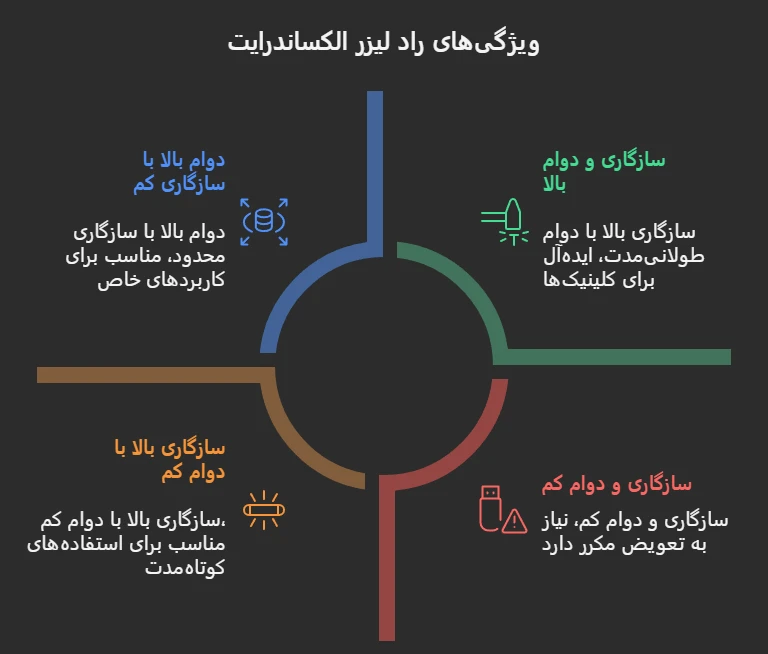 راد لیزر الکساندرایت