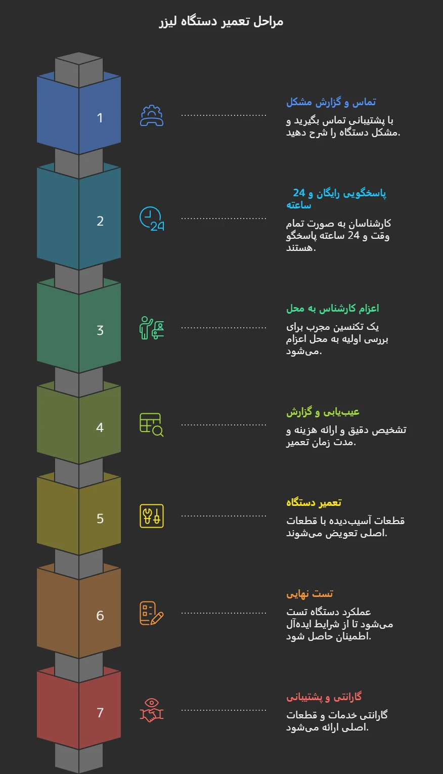 تعمیر دستگاه لیزر موهای زائد