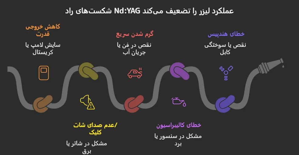 تعمیر دستگاه راد ان دی یاگ
